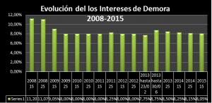 Los servicios de intermediaci&oacute;n de "delay rate solution", o como reclamar lo que es nuestro